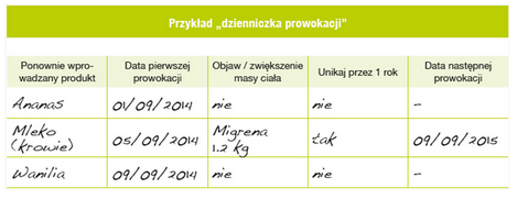 dzienniczek_prowokacji.PNG