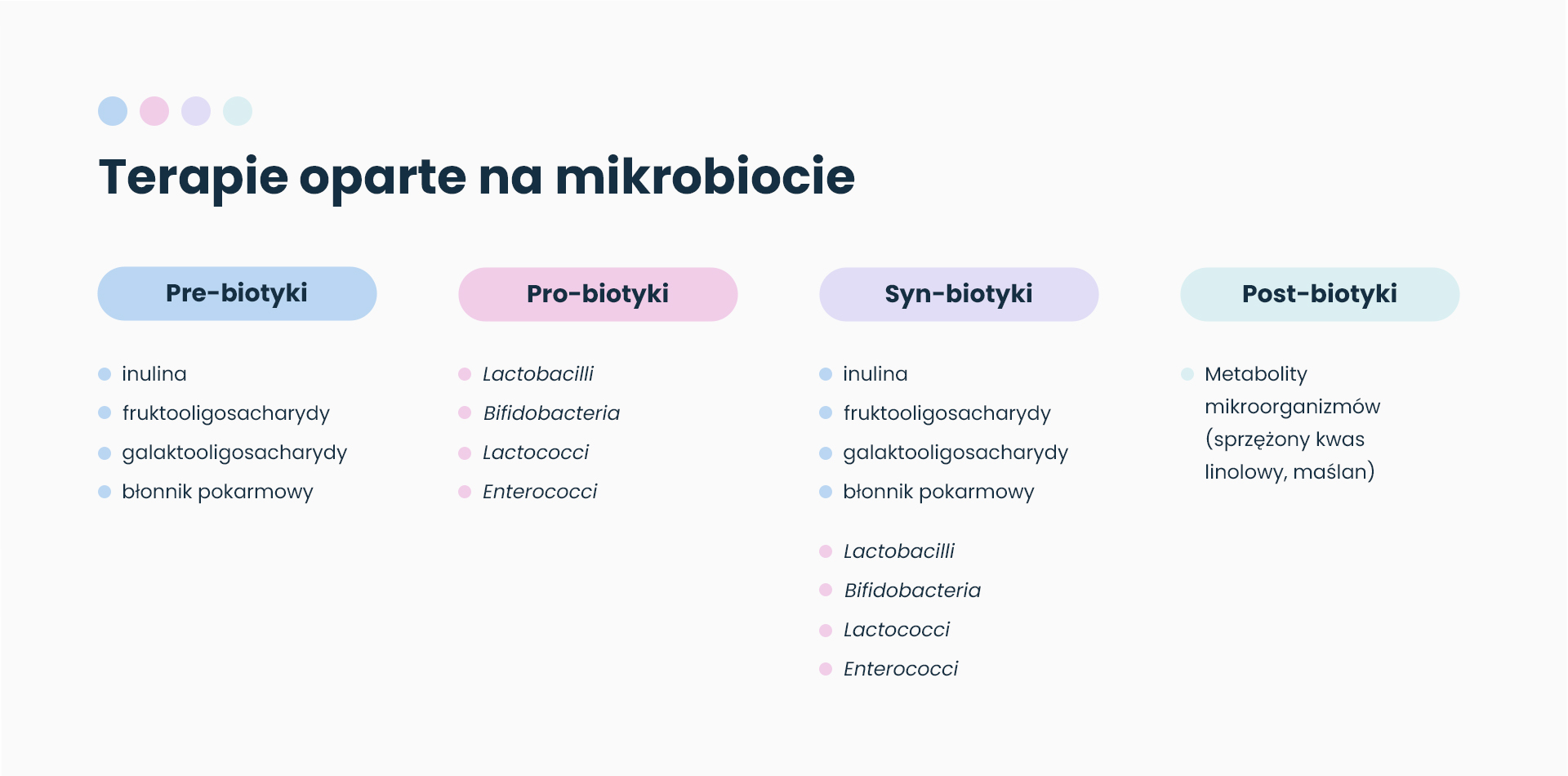 blog_probiotyki_prebiotyki_2