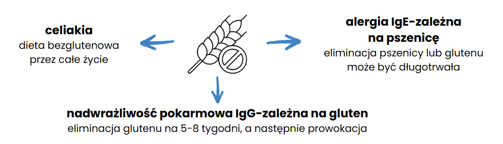 AD_dieta_bezglutenowa